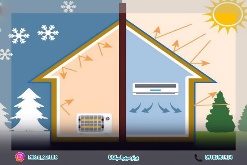 با استفاده از عایق الاستومری، مصرف انرژی ساختمان را تا ۵۰٪ کاهش دهیم